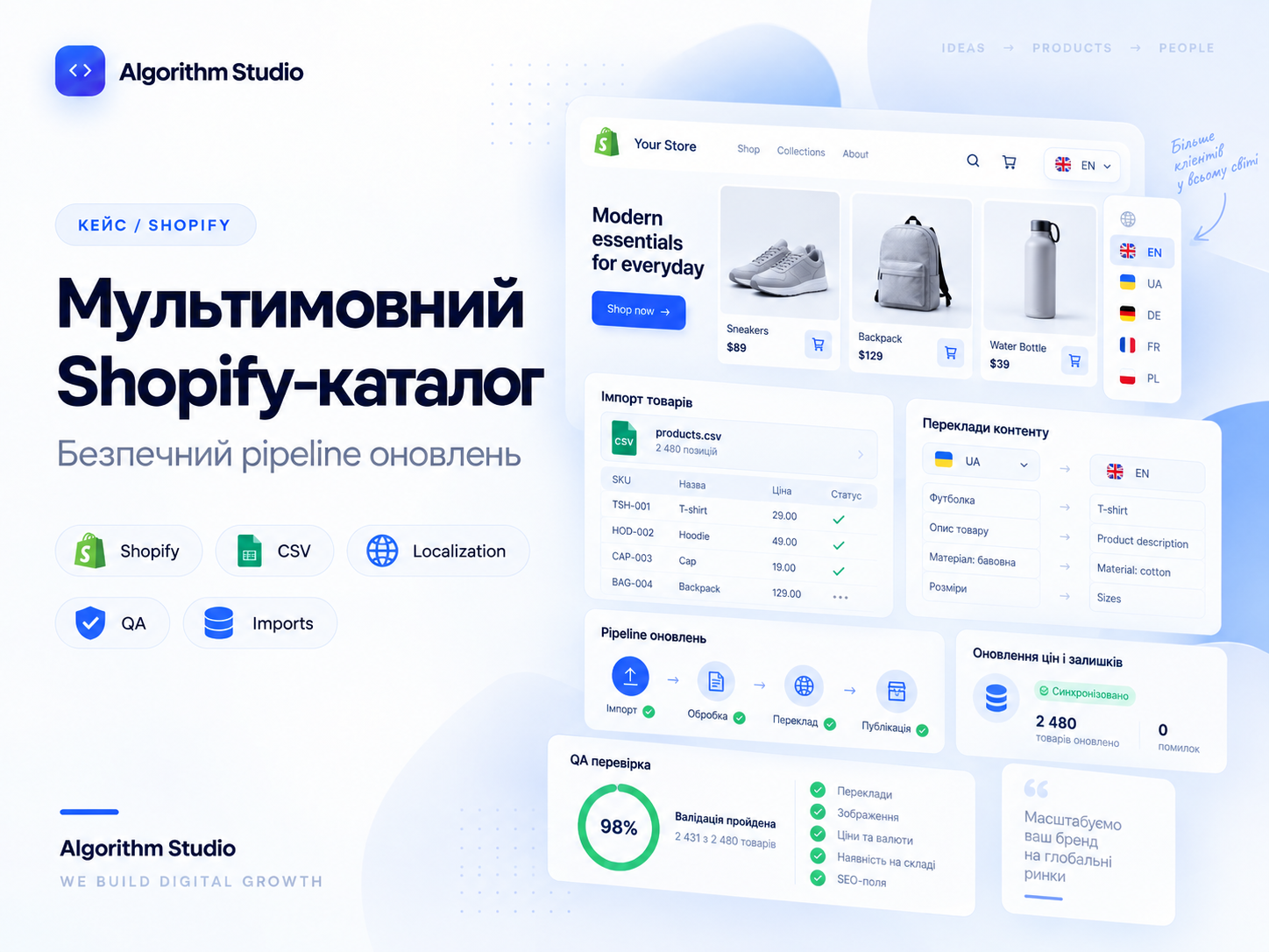 Мультимовний Shopify-каталог та безпечний pipeline оновлень